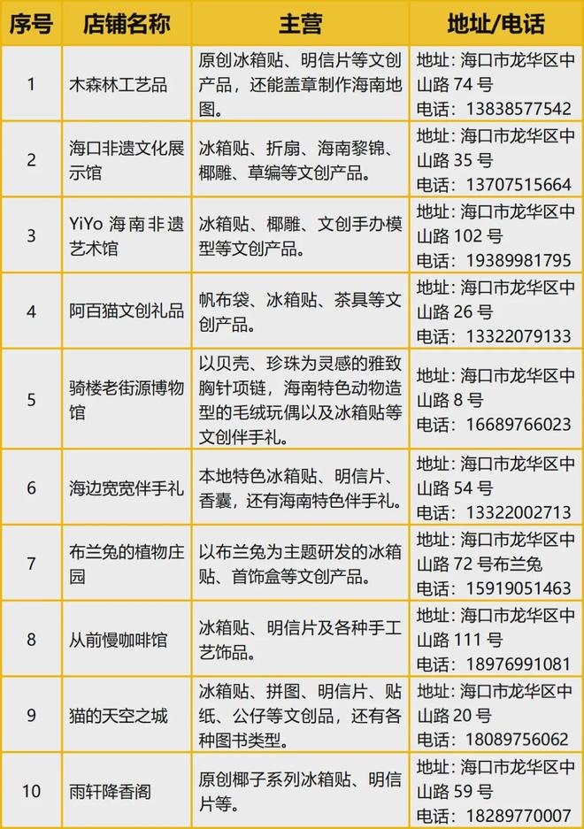 创意满满的“海口记忆”新葡京娱乐城热带美学大(图6)